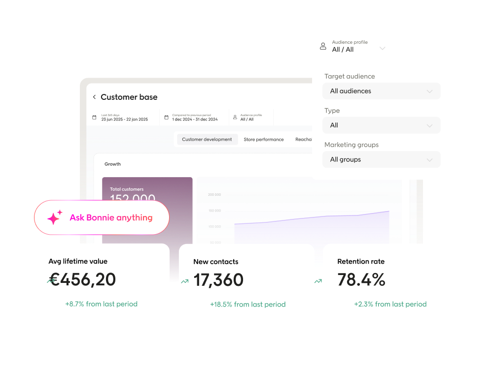 See how your customers move through the lifecycle – and what keeps them loyal